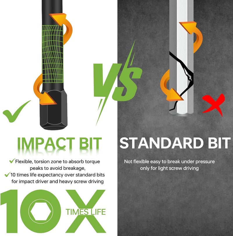 ThinkLearn Allen Wrench Drill Bit Set for Impact Drivers, 20PCS Hex Bit Set (Metric&SAE), 4" Long Allen Wrench Drill Sets, 1/4" Hex-Shank S2 Steel Head with Quick Release Bits, CNC Machined Tips with Magnetism - Image 5